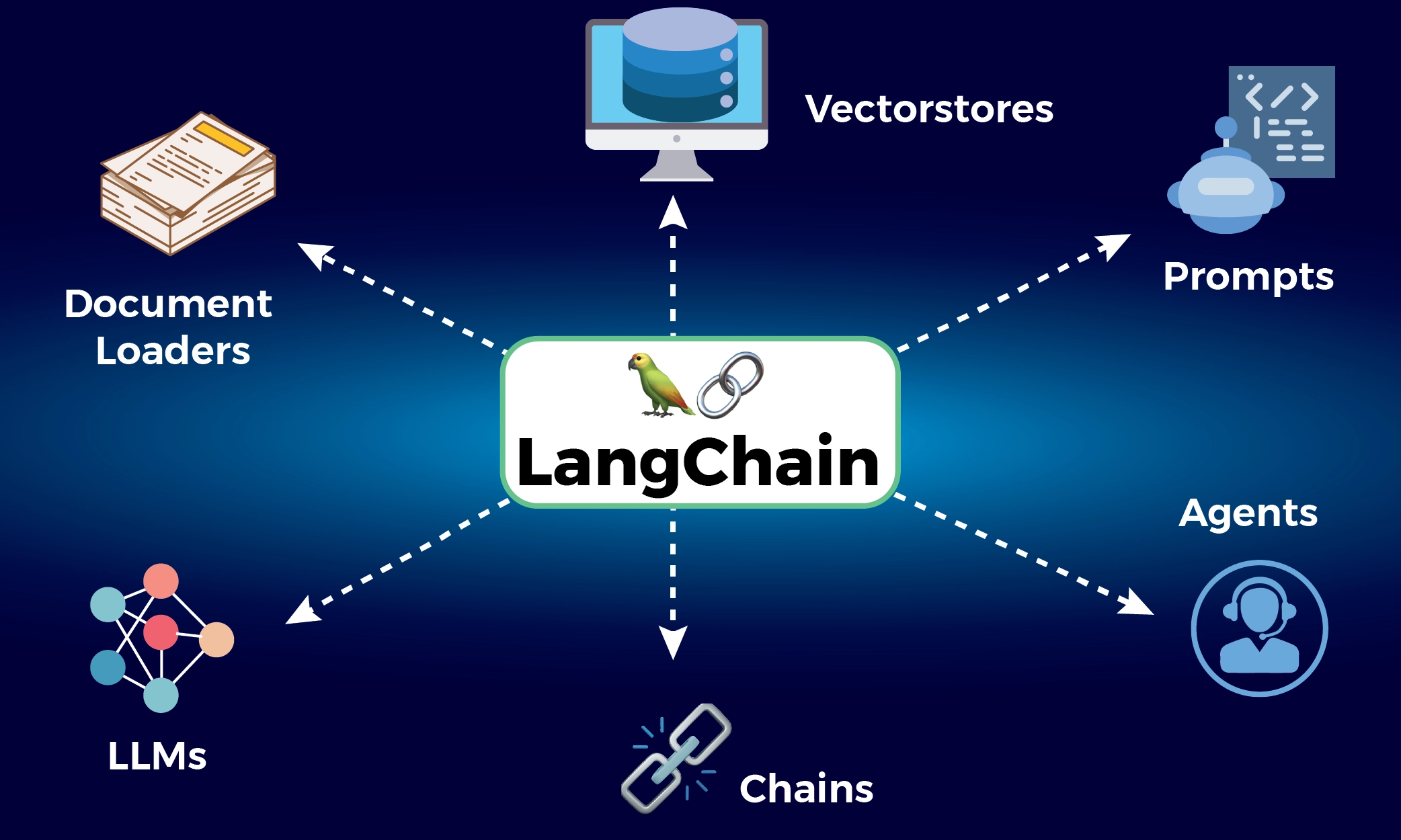 LangChain